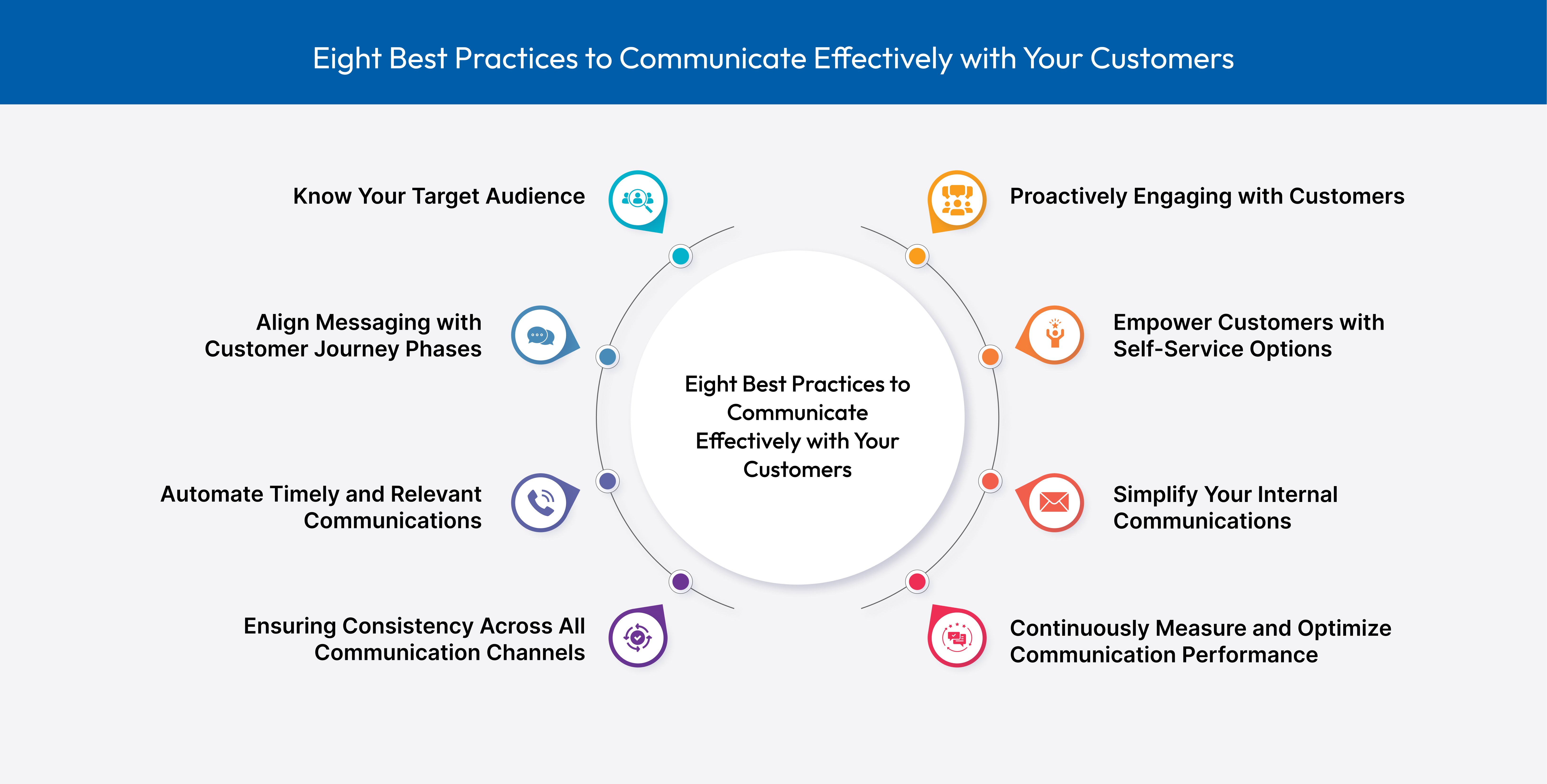 How to Communicate Effectively with Customers